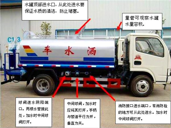 電動垃圾車（裝桶電動保潔車）操作注意事項